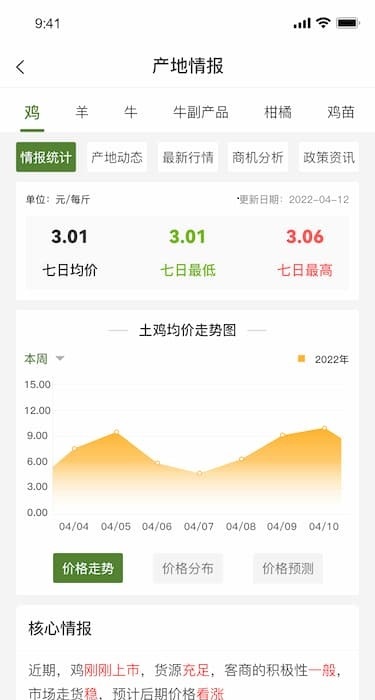 农淘淘